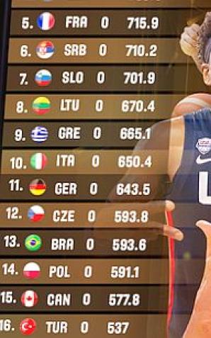 MŚ w koszykówce: Litwa, Belgia, Portoryko. Polacy znają już swoich przeciwników z fazy grupowej!